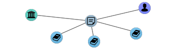 Tailored model and architecture